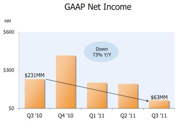 AMZN net income slide