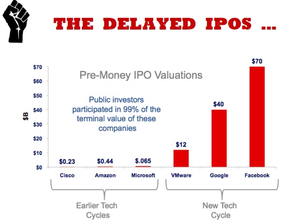 Delayed IPOs