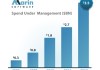 AMarin Software Ad Spend Under Management