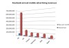 facebook mobile ad revenues