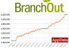 BranchOut Growth