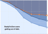rtf-debt-graph
