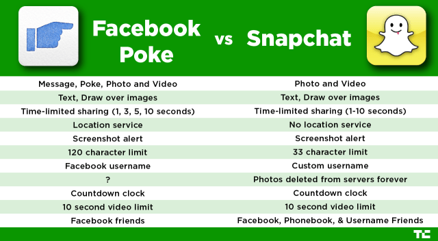 poke-vs-snapchat1