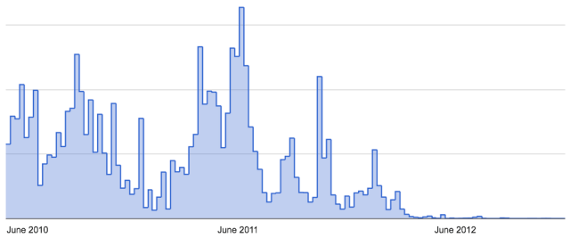 Blogpost graph-1