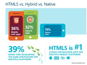 HTML5_vs._Hybrid_vs._Native