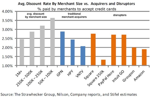 Merchant Discount Large Annotated