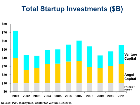 startupinvestments1