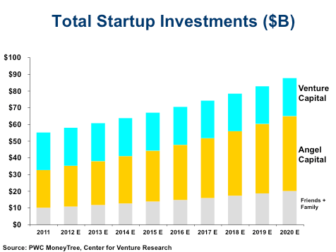 startupinvestments2