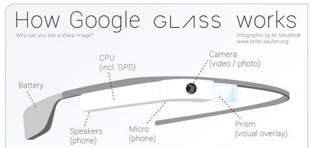 google glass info