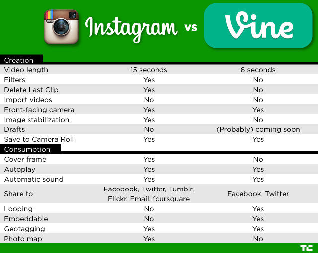 instagram-vs-vine4