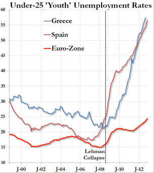 Greece Unemployment Youth