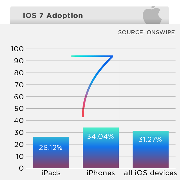 ios7-adoption