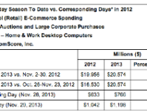 Black_Friday_Billions___1.2_Billion_in_Desktop_E-Commerce_Spending_Marks_First_Billion-Dollar..._--_RESTON__Va.__Dec._1__2013__PRNewswire__--