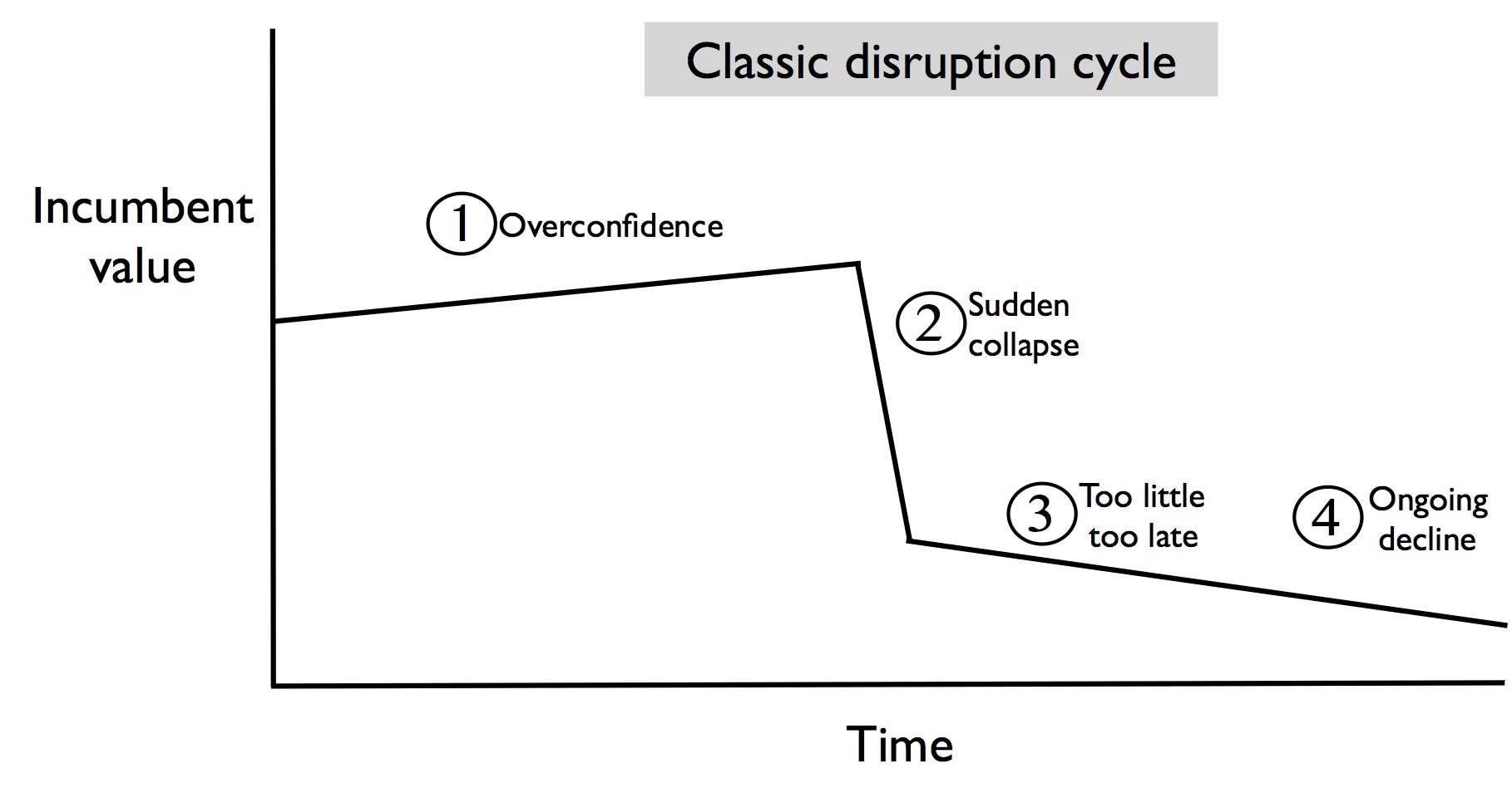 disruption-cycle-copy.jpg