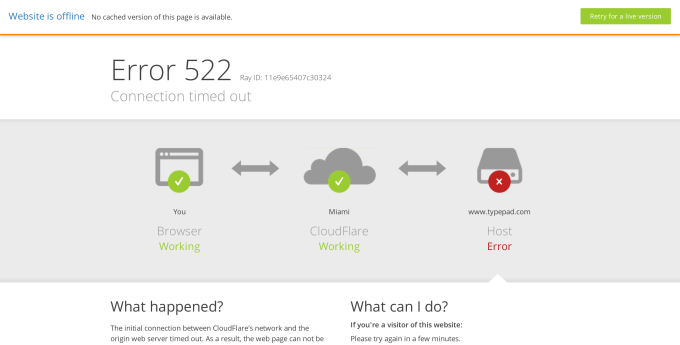 typepad-offline-cloudflare-page.png?w=68