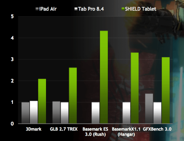 shield tablet ipad
