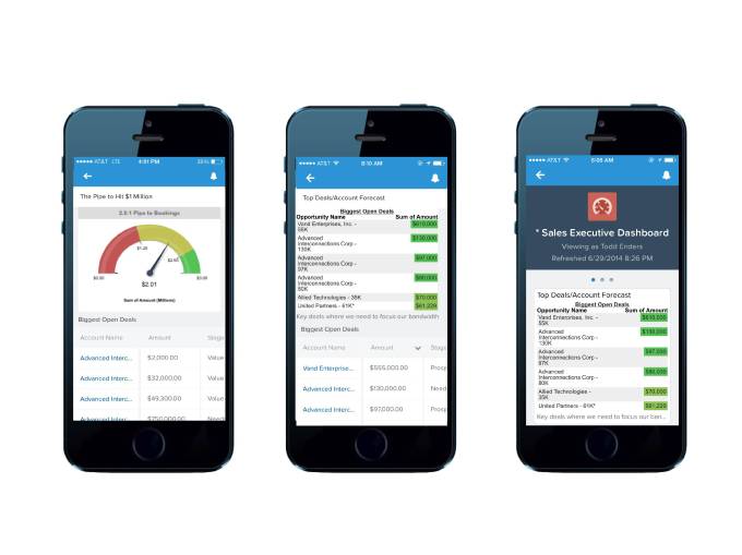 S1 Mobile Reports and Dashboards from Salesforce.com
