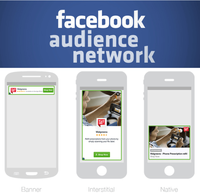 Facebook Audience Network Feature