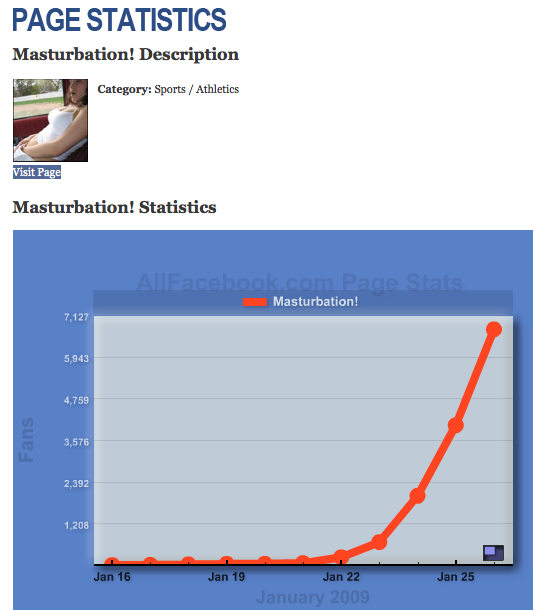 Masturbation Statistics 73