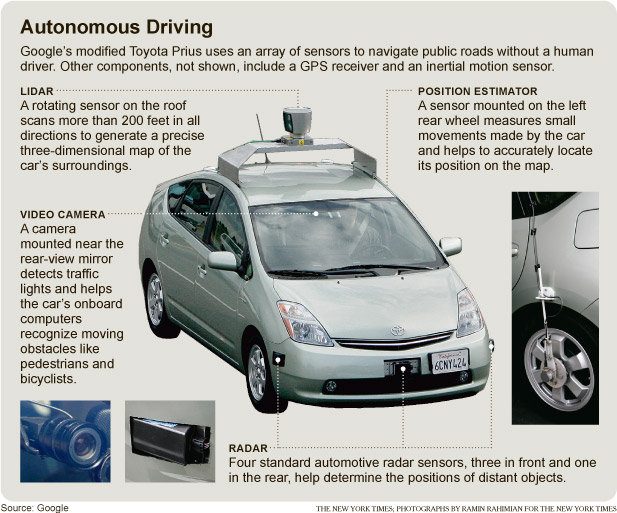 Nader Nazemi-Google Self Driving Cars-Nader Nazemi