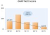 AMZN net income slide