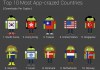 android-market-stats