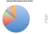 Tablet pie chart