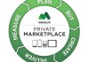Medialets Private Marketplace