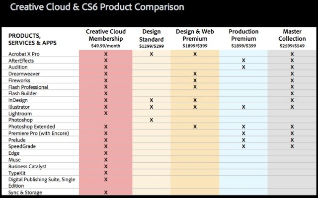creative_cloud_price_comparison.jpg?w=640&h=399