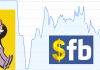 Facebook Closing Share Price