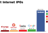 largest-IPOs