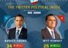 The Twitter Political Index