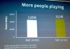 Facebook Games Growth