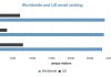 Gmail finally beats Hotmail, according to third-party data [chart]  Tech News and Analysis-1