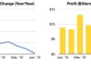 apple-earnings-charts-june2013