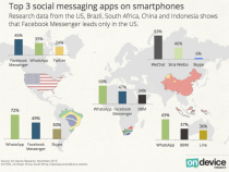 top 3 messenger apps