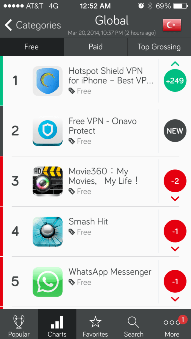 Hotspot Shield - the most downloaded app in the iOS app store in Turkey