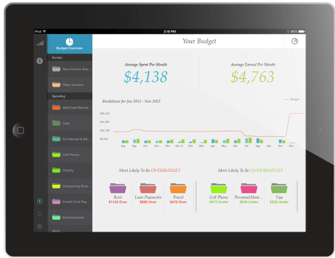 LearnVest_iPad_App_-_Budget_Overview.jpg