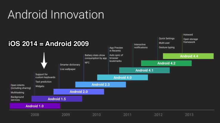 android_innovation.png?w=738