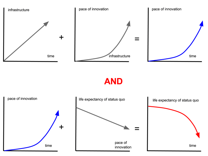 all-graphs