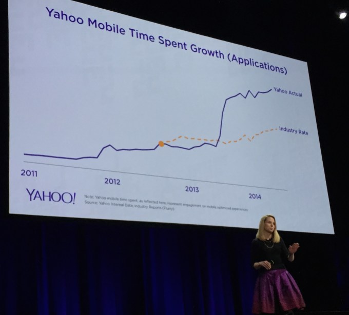 Yahoo Growth