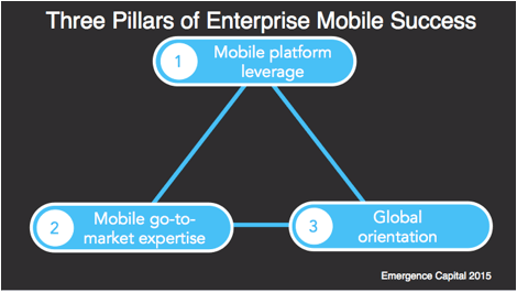 The Next Billion-Dollar Market Opportunity Is Mobile Enterprise