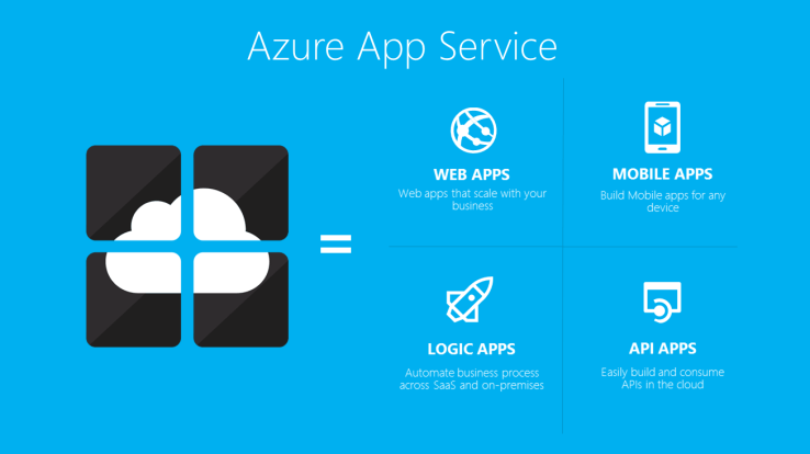 Microsoft Launches Azure App Service, A New Set Of Tools For Web And Mobile App Developers