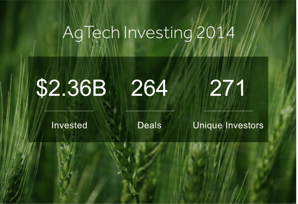 photo of AgTech Is The New Queen Of Green image