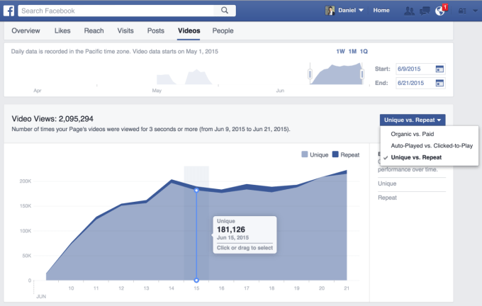 photo of As Competition With YouTube Increases, Facebook Overhauls Its Video Analytics image
