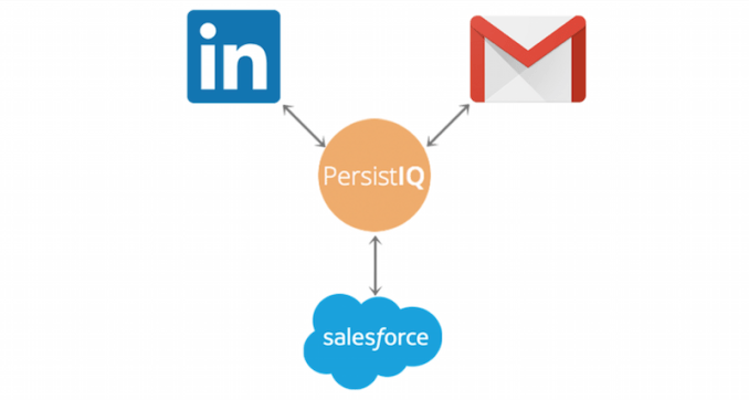 photo of YC-Backed PersistIQ Raises $1.7M To Create Smarter Automation For Salespeople image