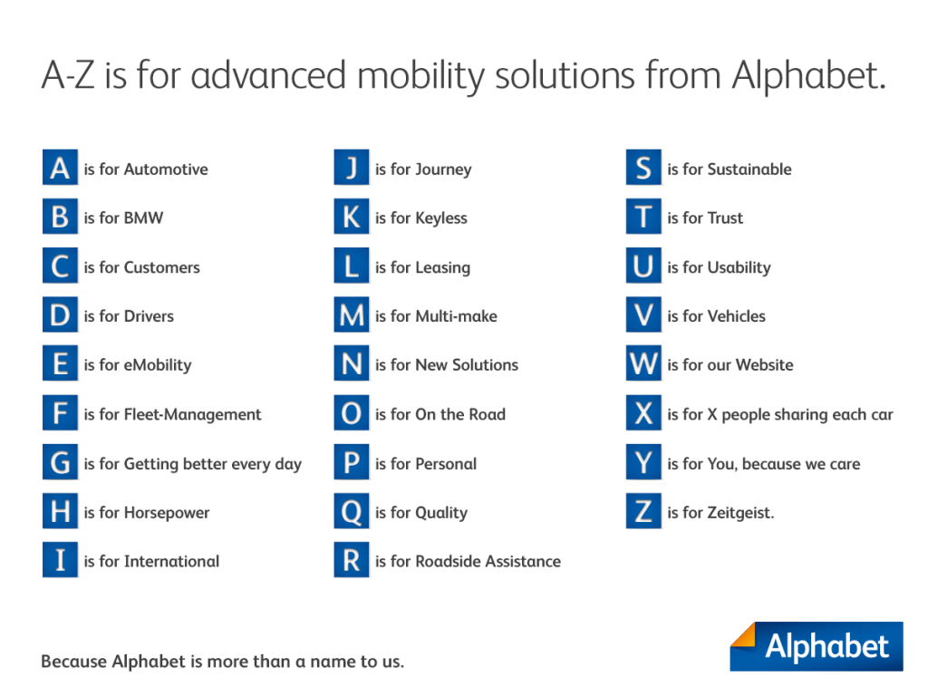 a z of advanced mobility solutions from alphabet en ww