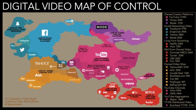 Land of Video Control