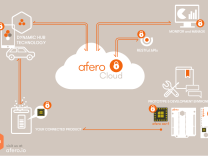 Afero raises $20.3 million to secure connected devices, whether WiFi is working or not