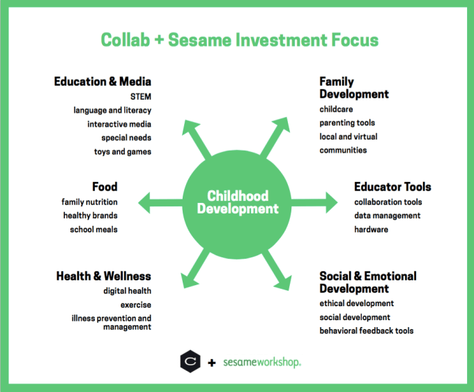 Collab-Sesame-Graphic